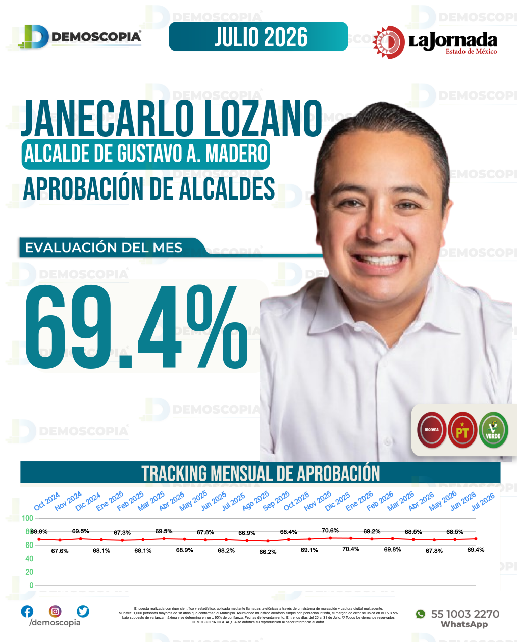 Imagen de portada de Janecarlo Lozano