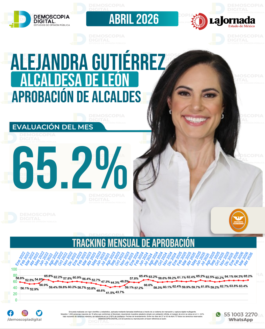 Imagen de portada de Alejandra Gutiérrez
