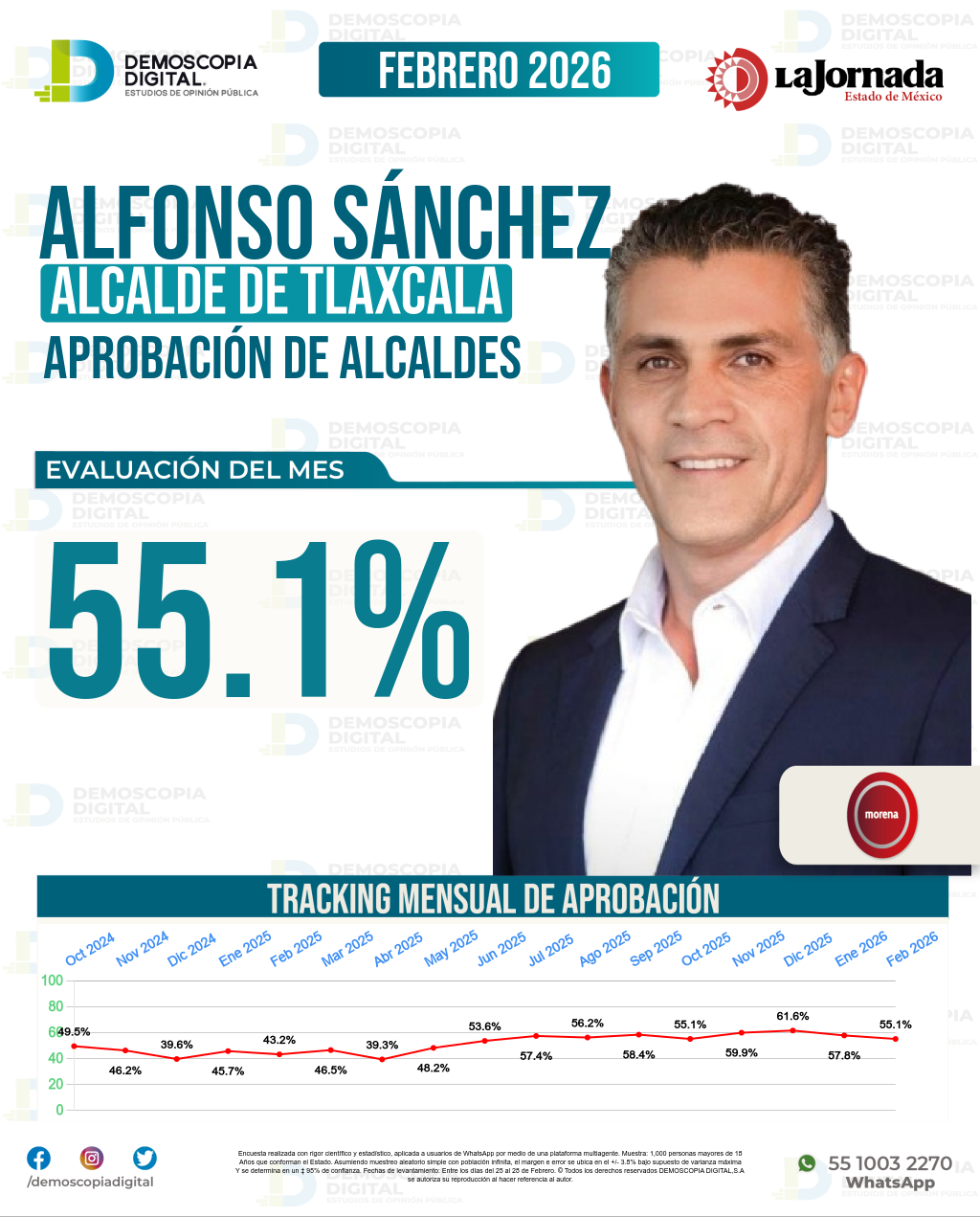 Imagen de portada de Alfonso Sánchez