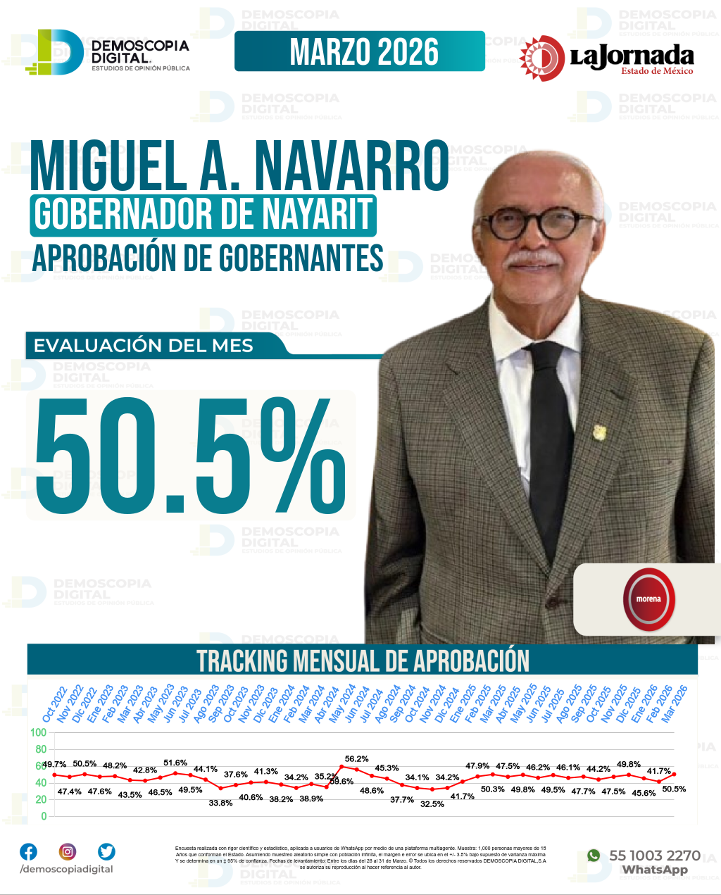 Imagen de portada de Miguel A. Navarro