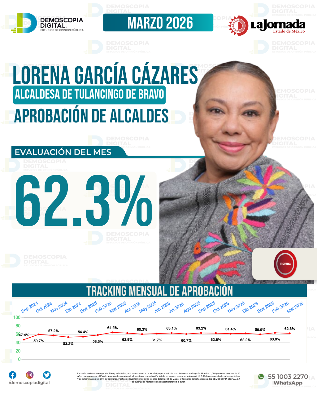 Imagen de portada de Lorena García Cázares