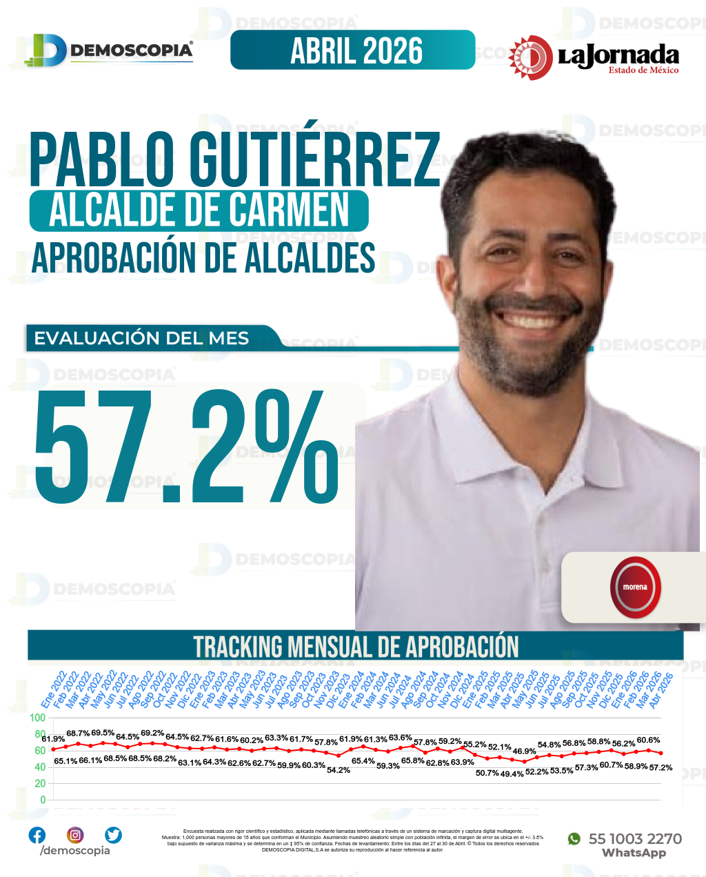 Imagen de portada de Pablo Gutiérrez Lazarus