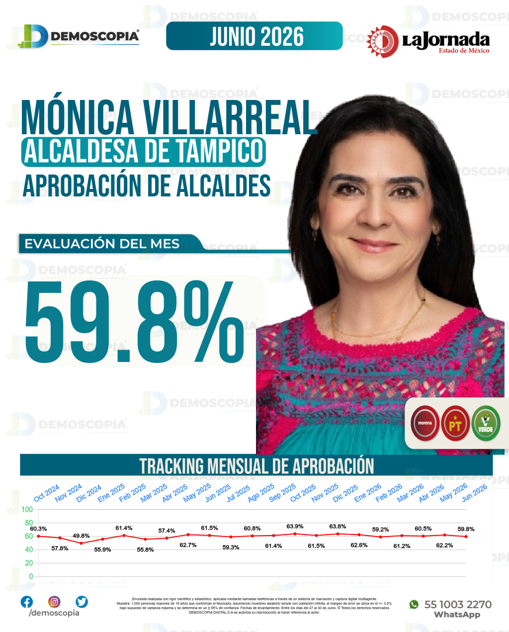 Imagen de portada de Mónica Villarreal