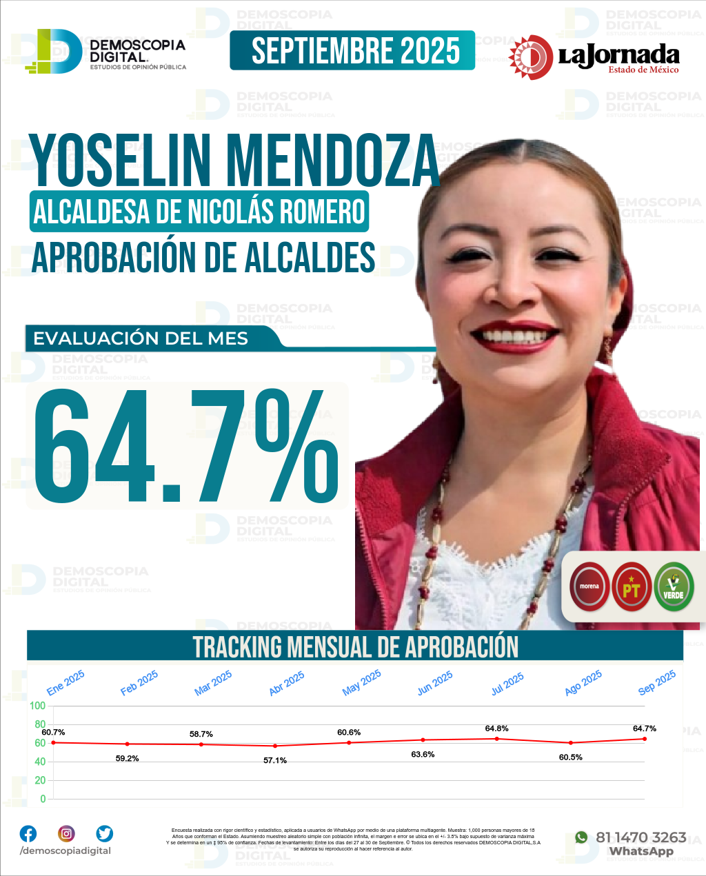 Imagen de portada de Yoselin Mendoza