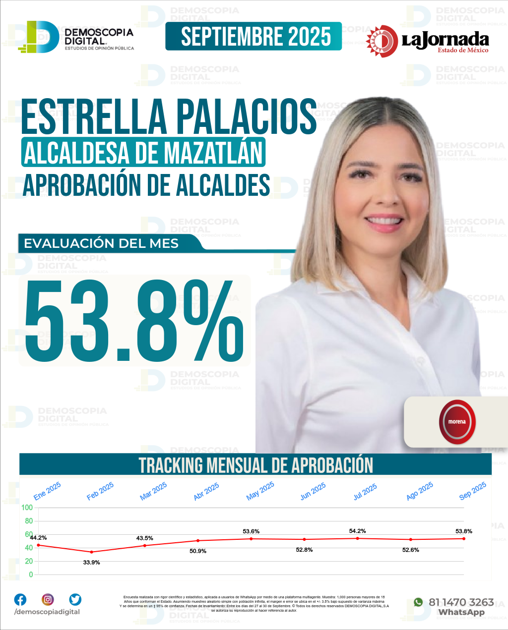 Imagen de portada de Estrella Palacios