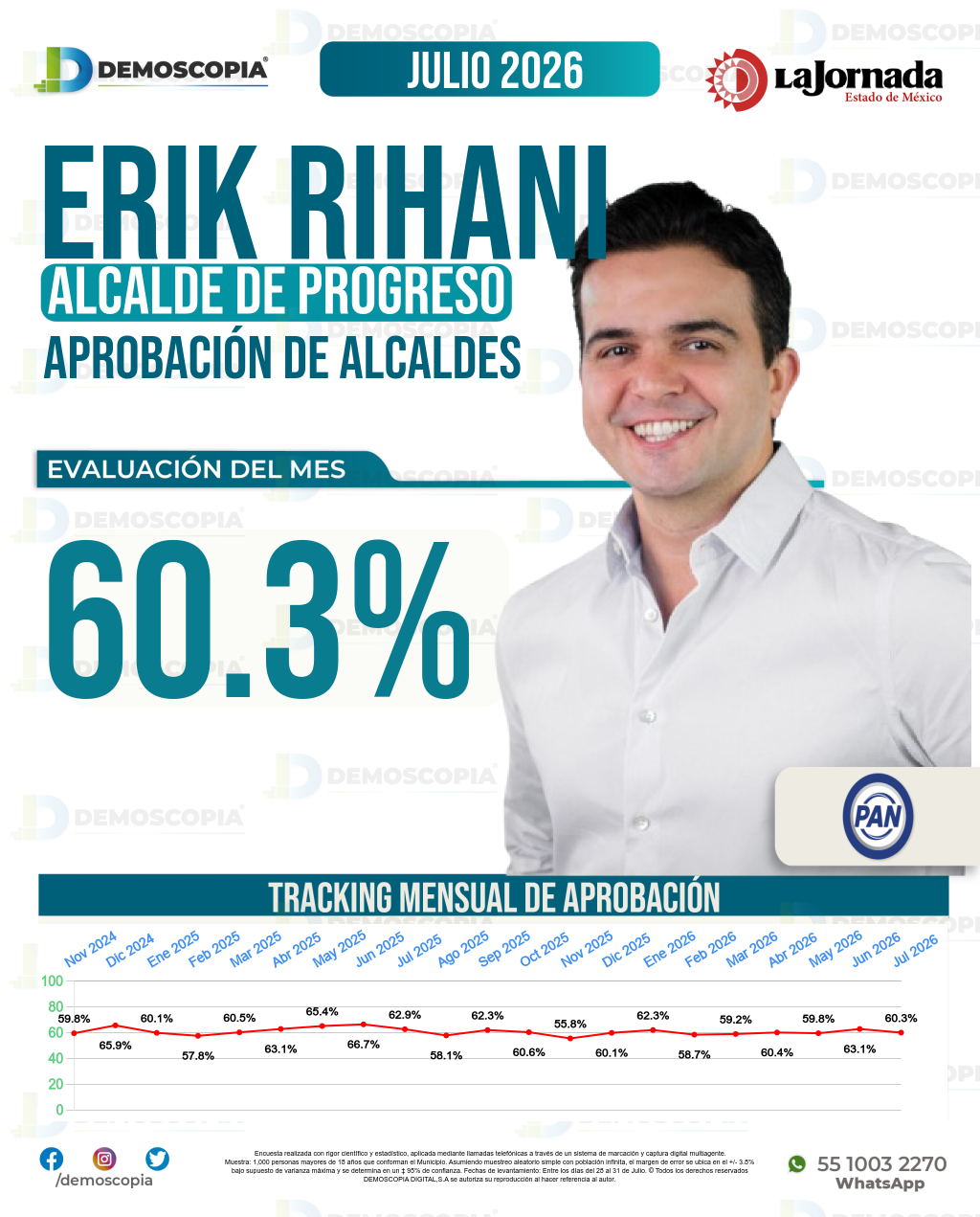 Imagen de portada de Erik Rihani González