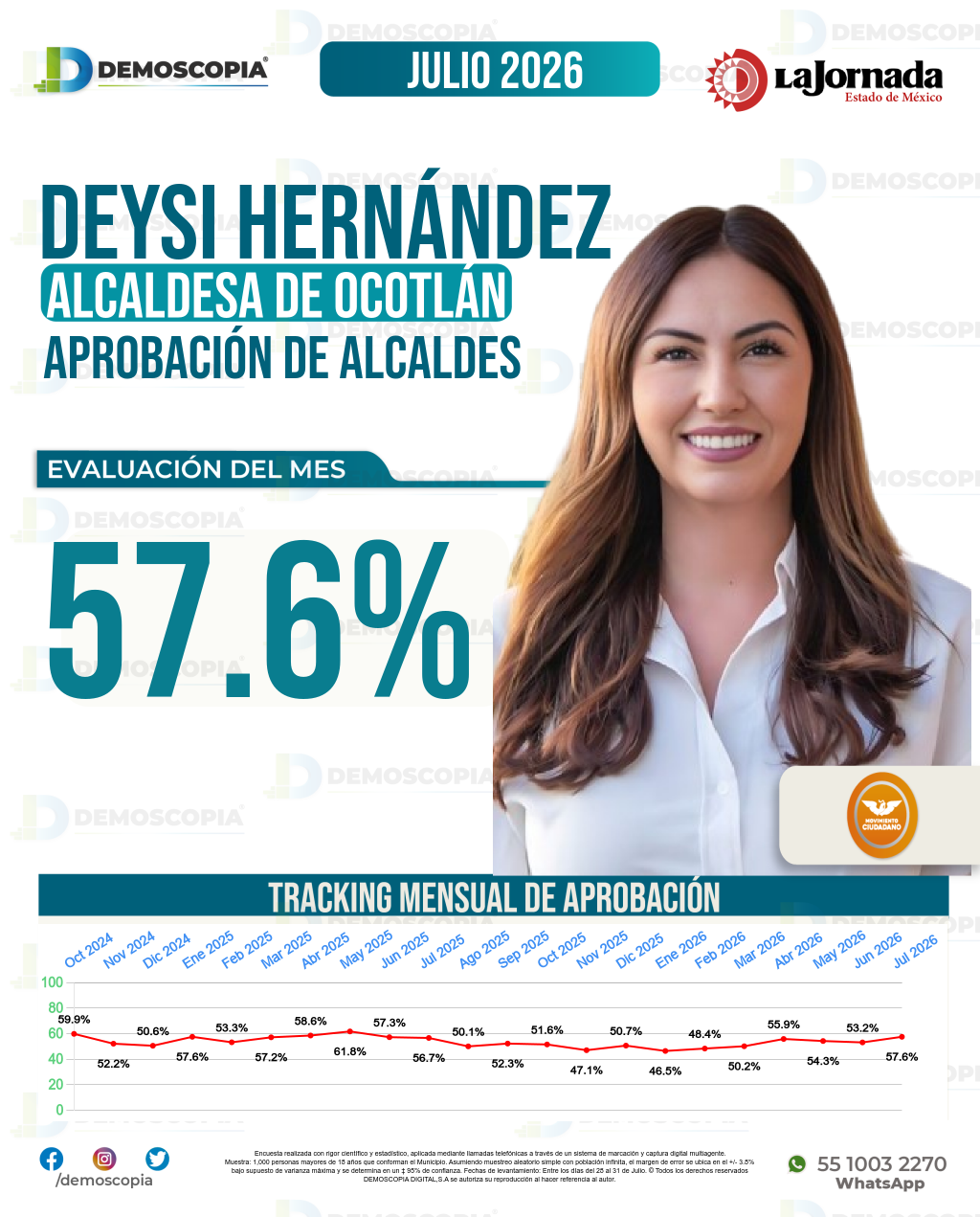 Imagen de portada de Deysi Hernández