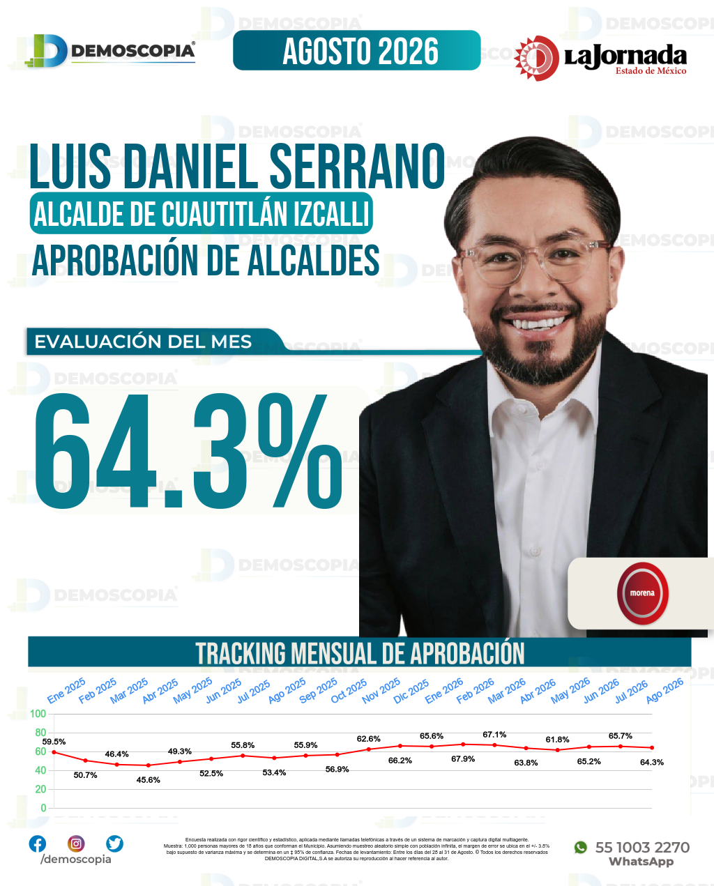 Imagen de portada de Luis Daniel Serrano