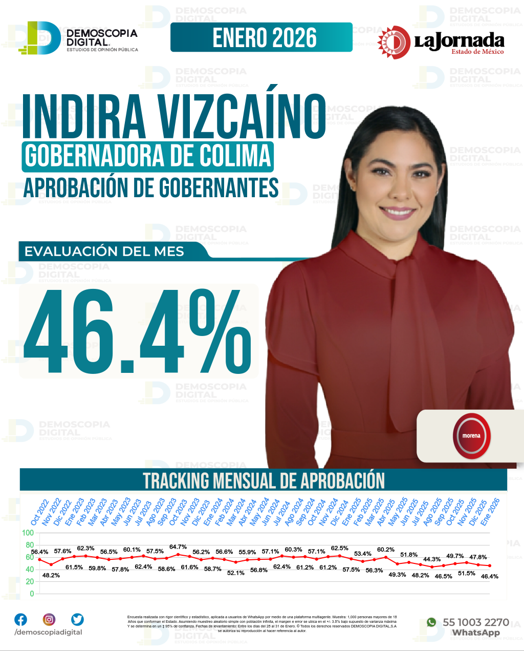 Imagen de portada de Indira Vizcaíno