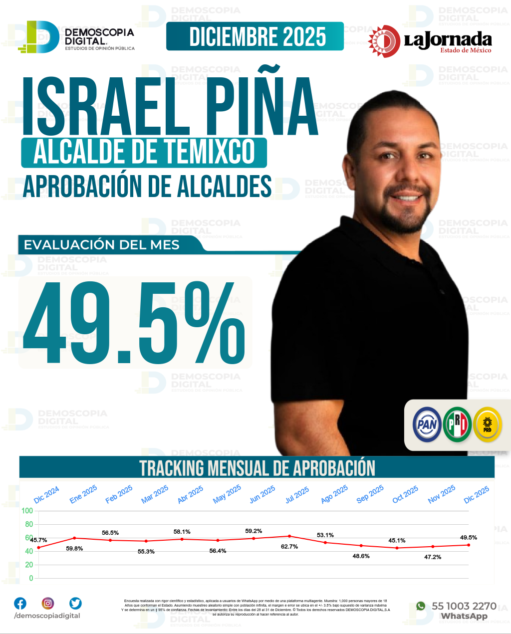 Imagen de portada de Israel Piña