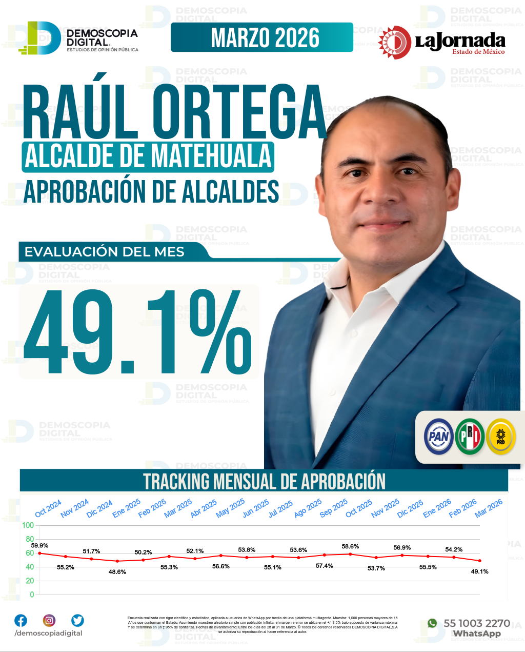 Imagen de portada de Raúl Ortega