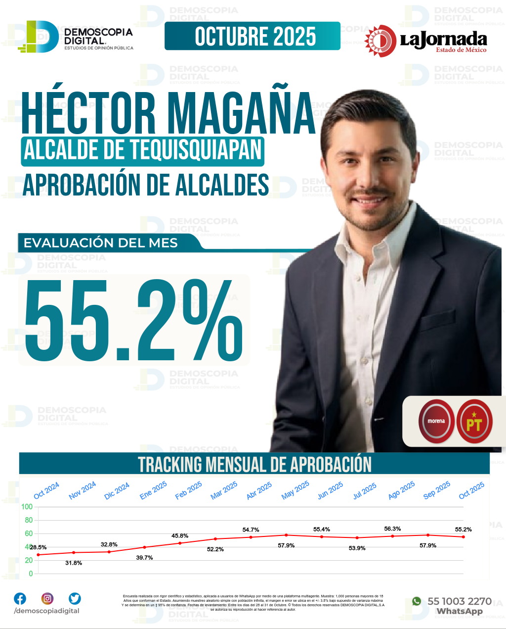 Imagen de portada de Héctor Magaña