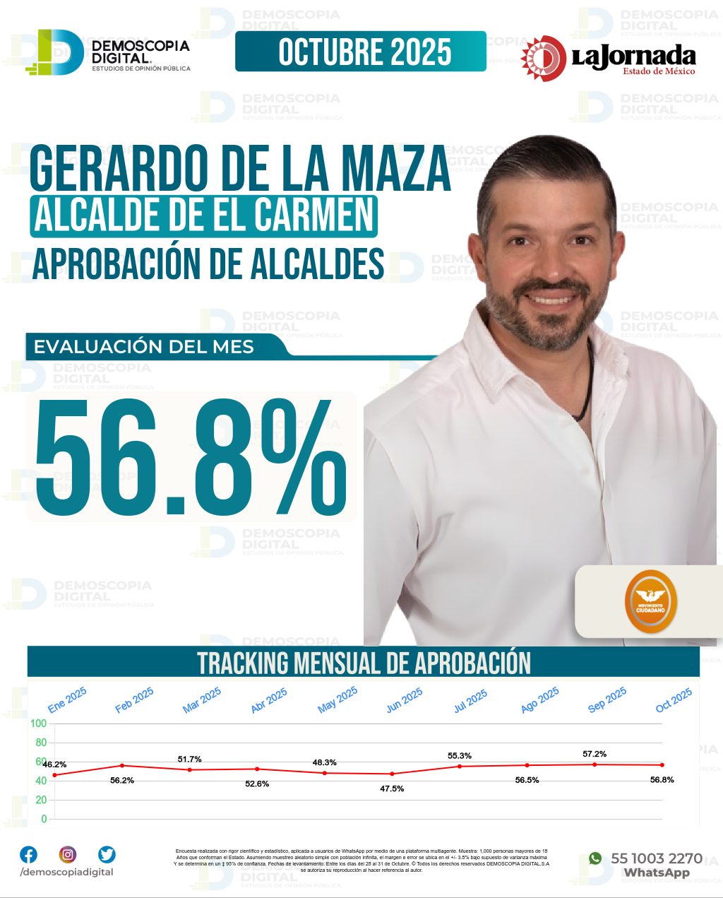 Imagen de portada de Gerardo De La Maza