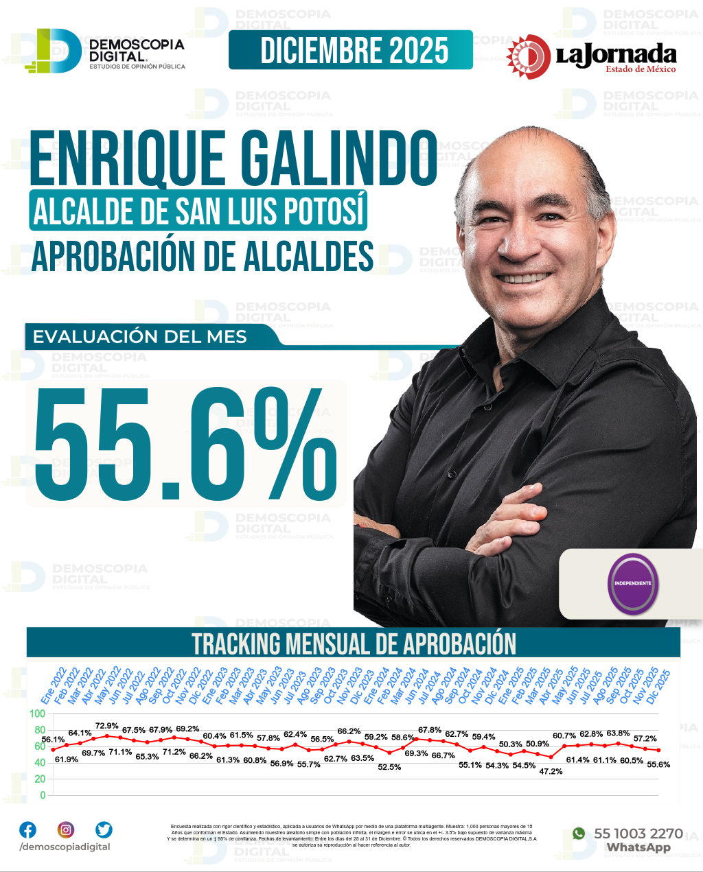 Imagen de portada de Enrique Galindo