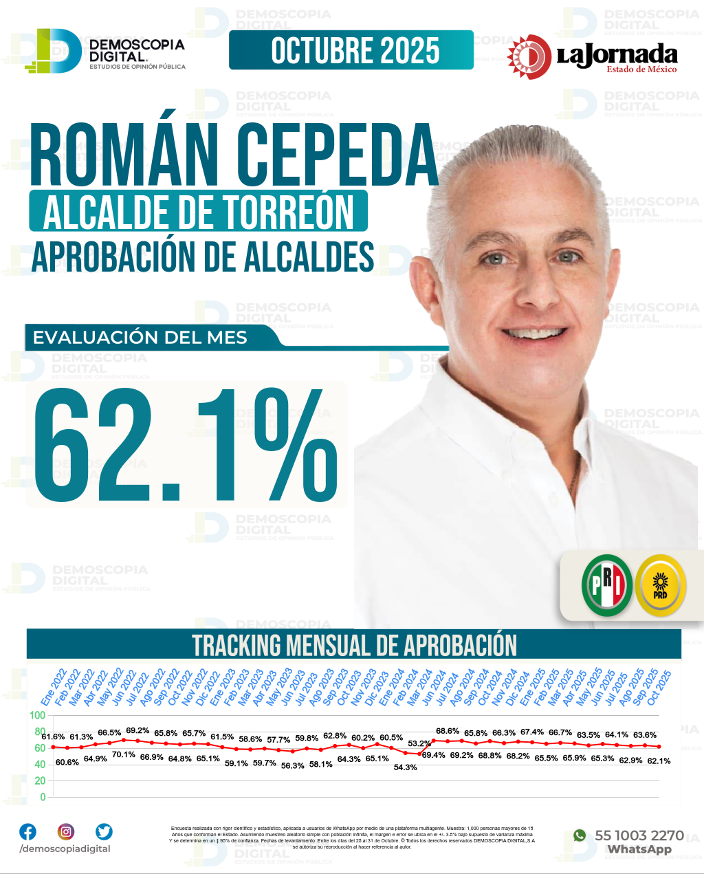 Imagen de portada de Román Cepeda