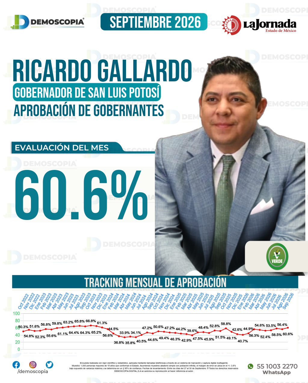 Imagen de portada de Ricardo Gallardo