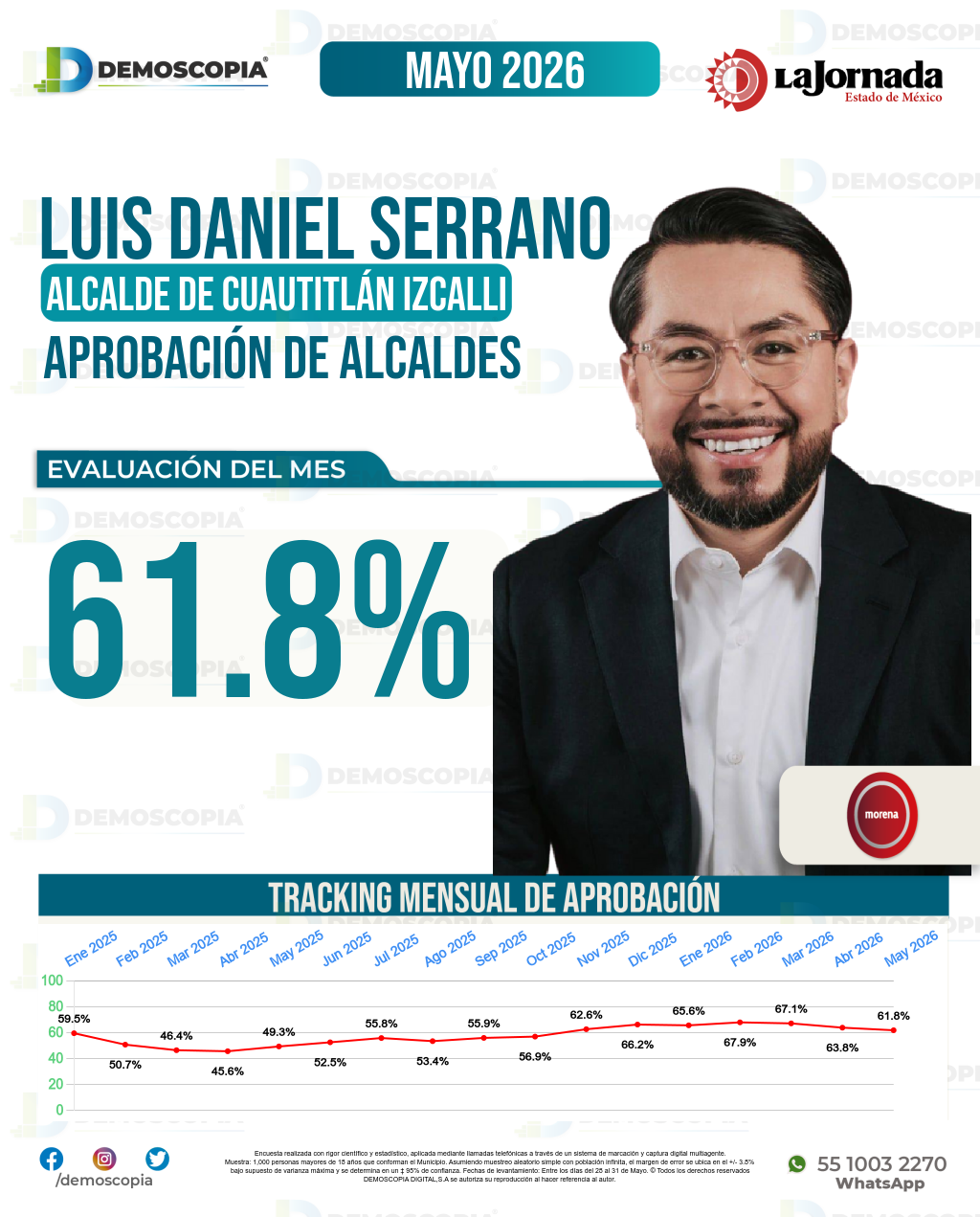 Imagen de portada de Luis Daniel Serrano