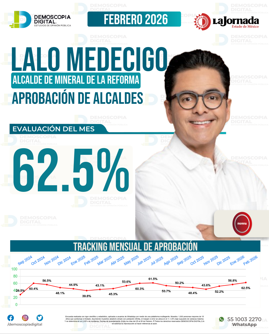 Imagen de portada de Lalo Medecigo