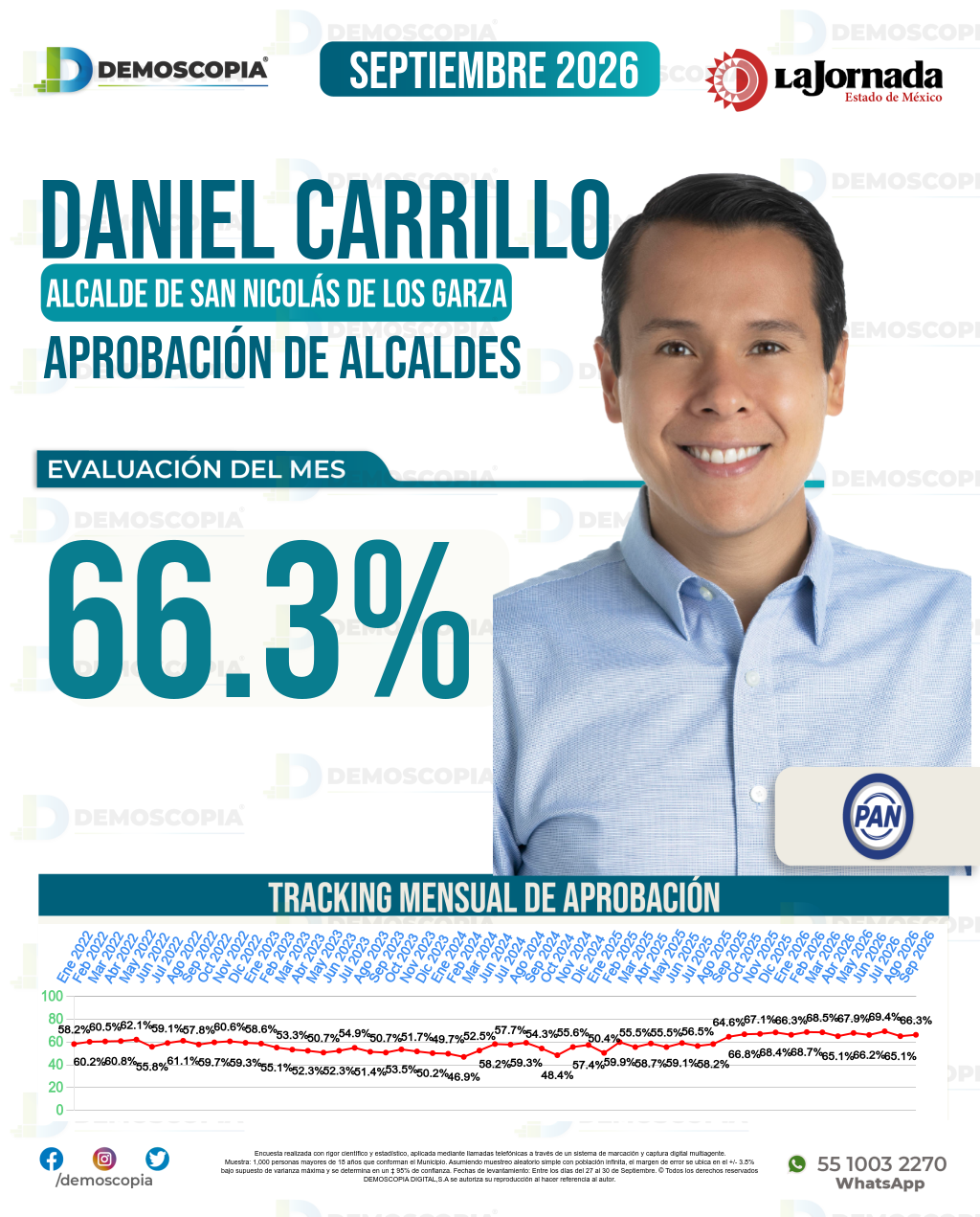 Imagen de portada de Daniel Carrillo Martínez