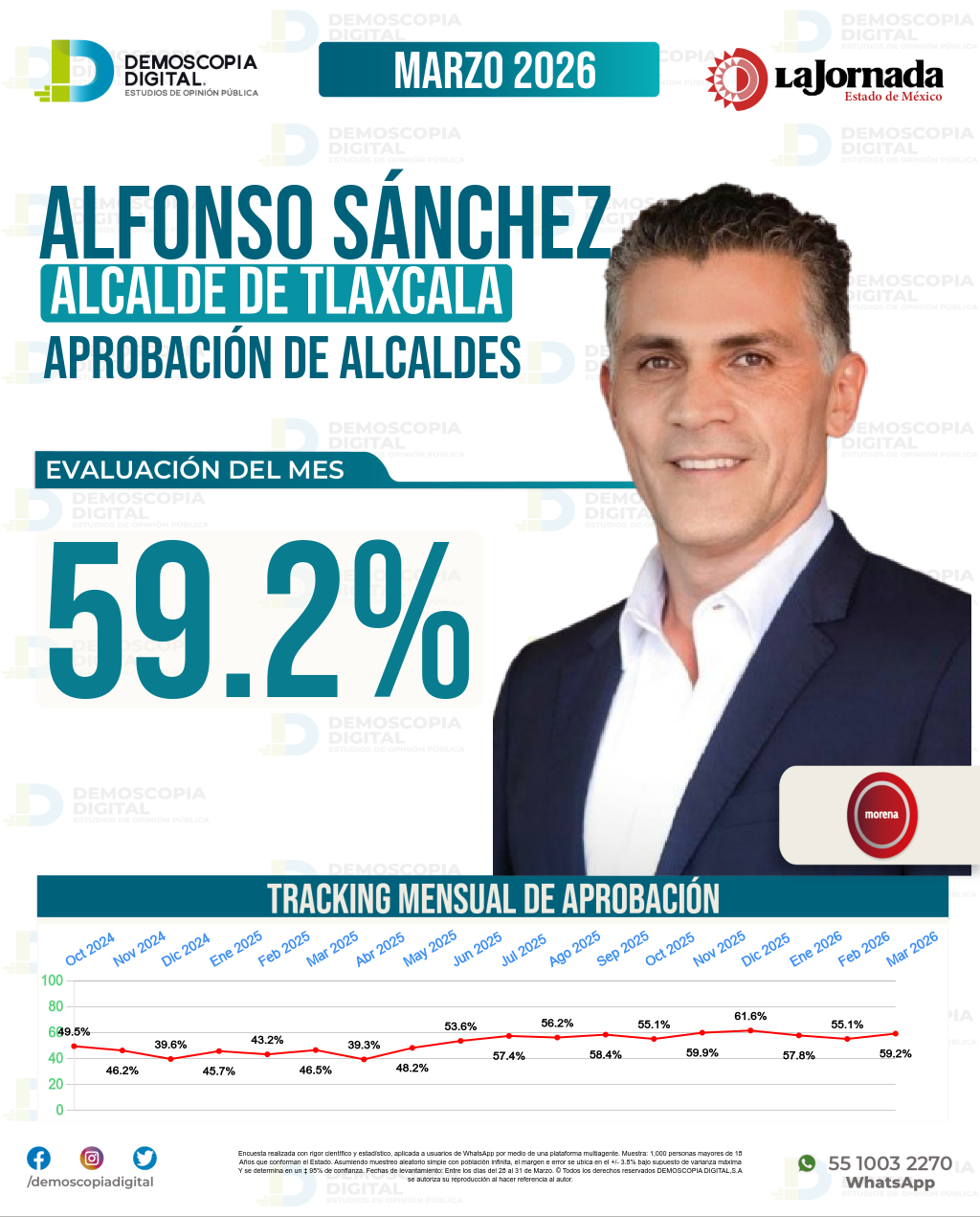 Imagen de portada de Alfonso Sánchez