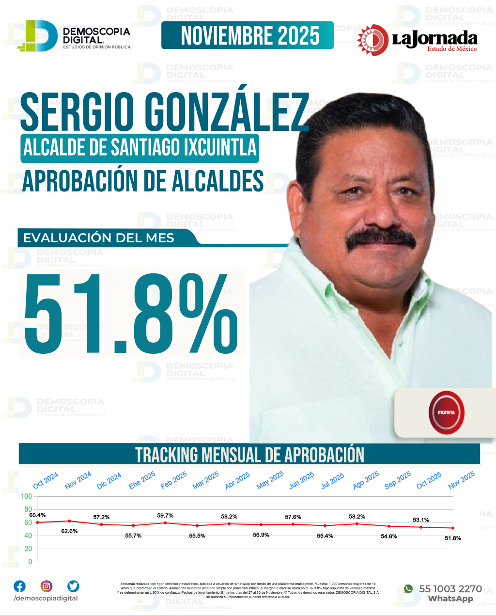 Imagen de portada de Sergio González