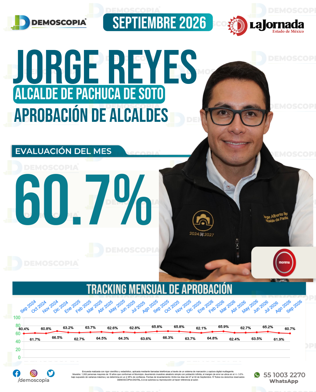 Imagen de portada de Jorge Reyes