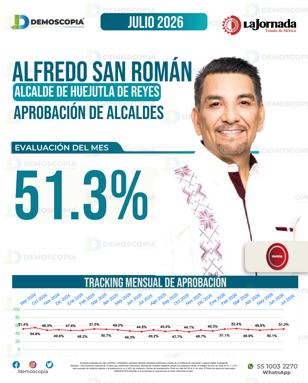 Imagen de portada de Alfredo San Román