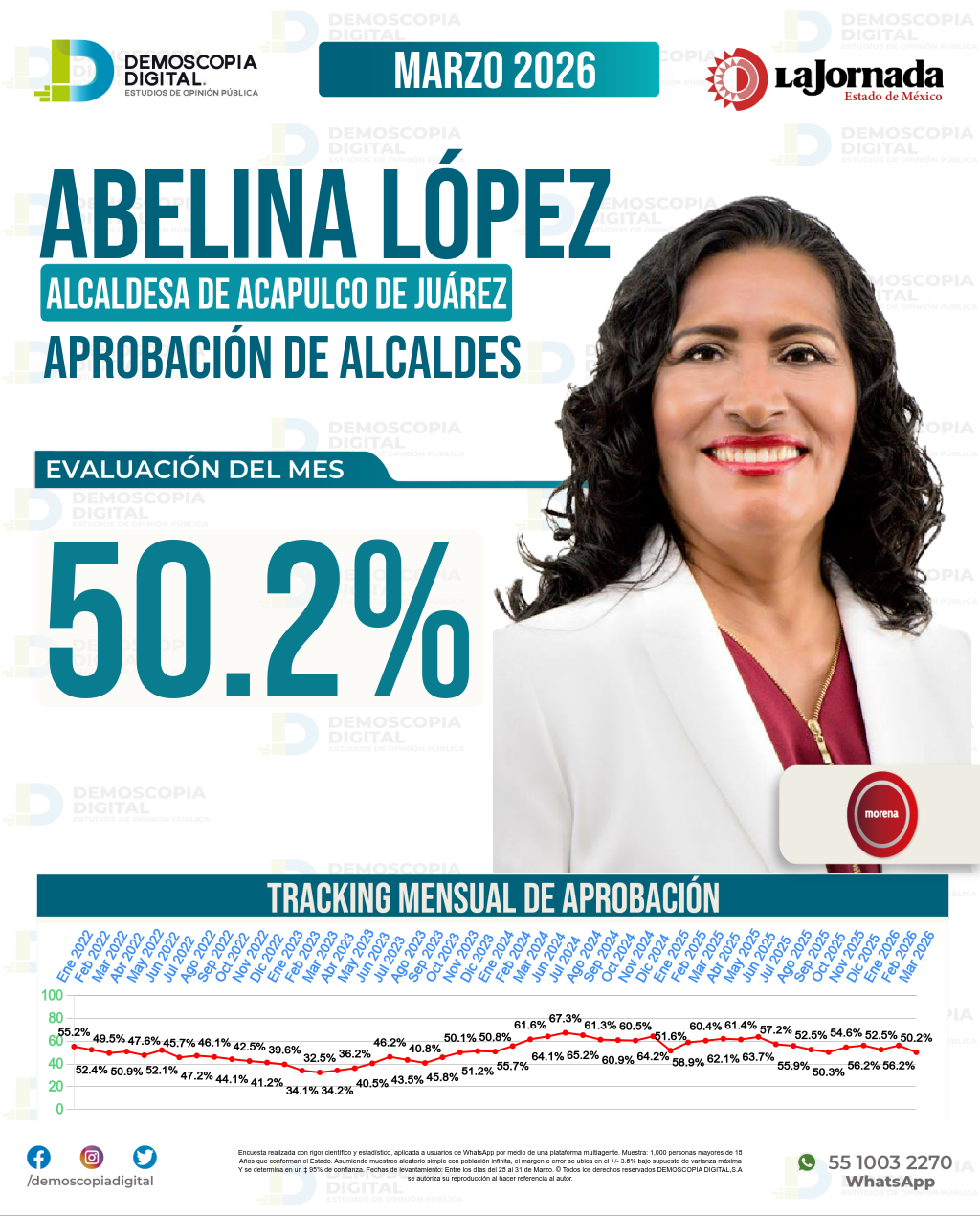 Imagen de portada de Abelina López Rodríguez