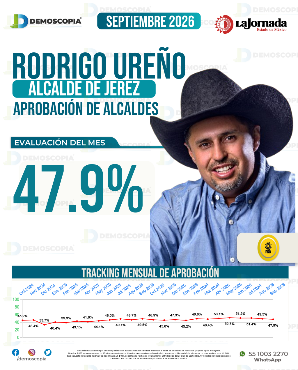 Imagen de portada de Rodrigo Ureño