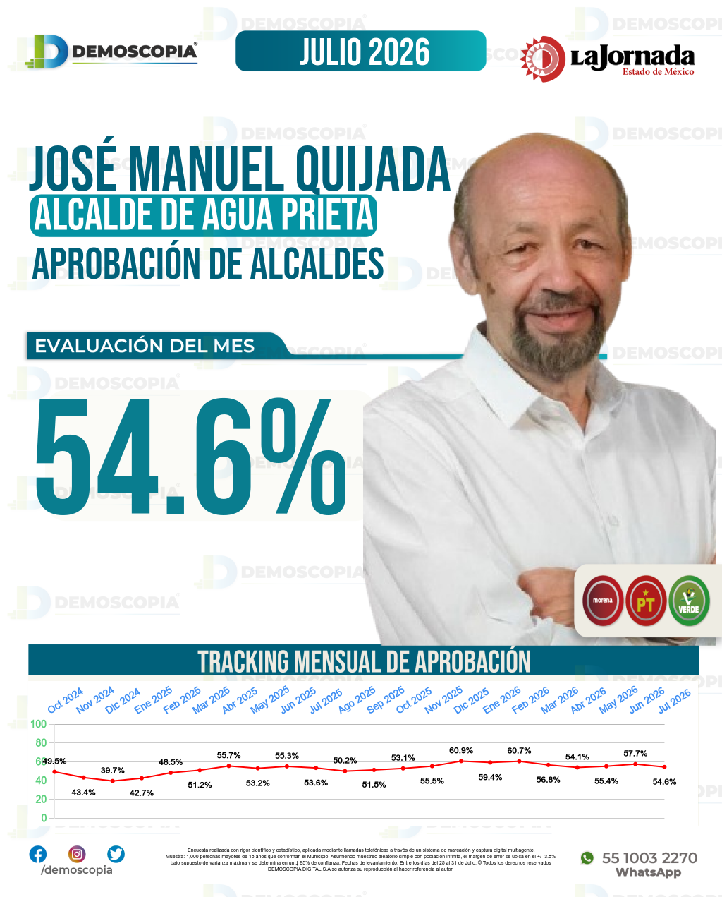 Imagen de portada de José Manuel Quijada
