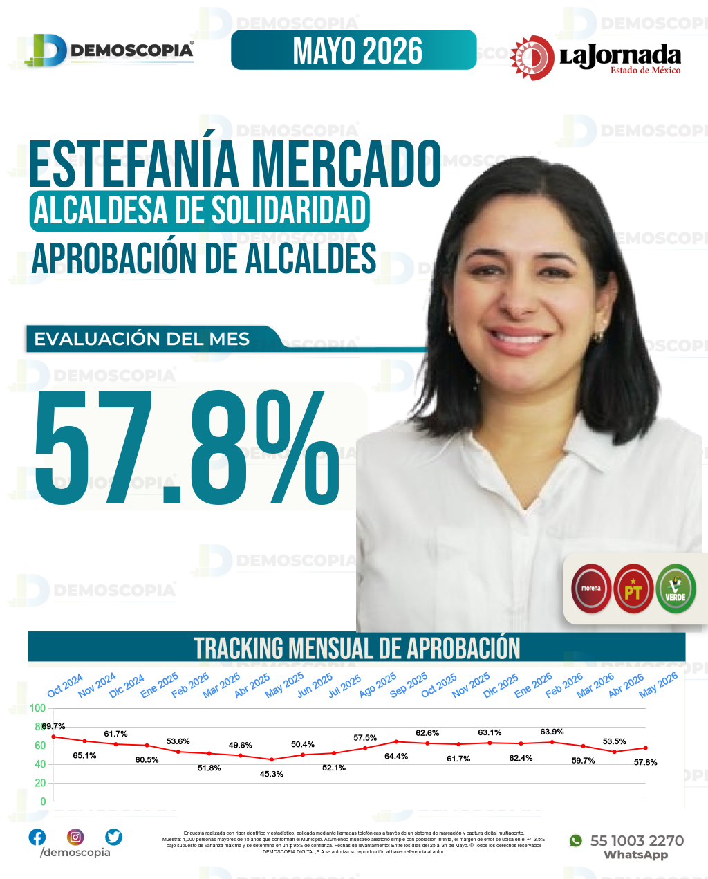 Imagen de portada de Estefanía Mercado