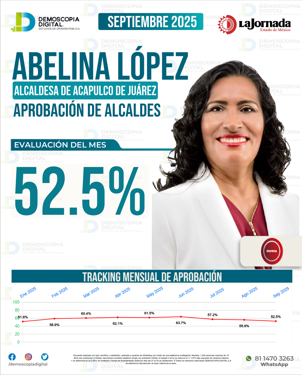 Imagen de portada de Abelina López