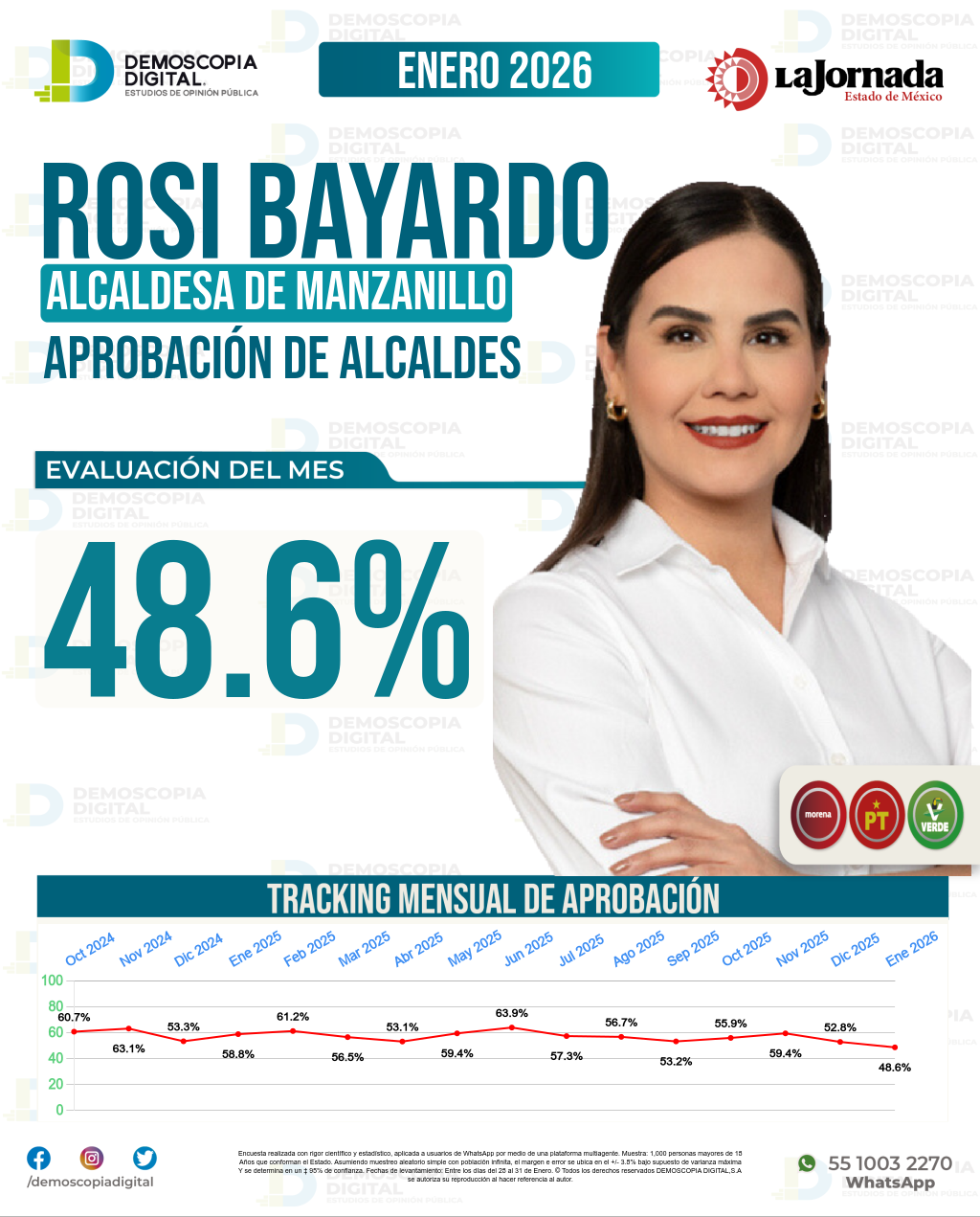 Imagen de portada de Rosi Bayardo