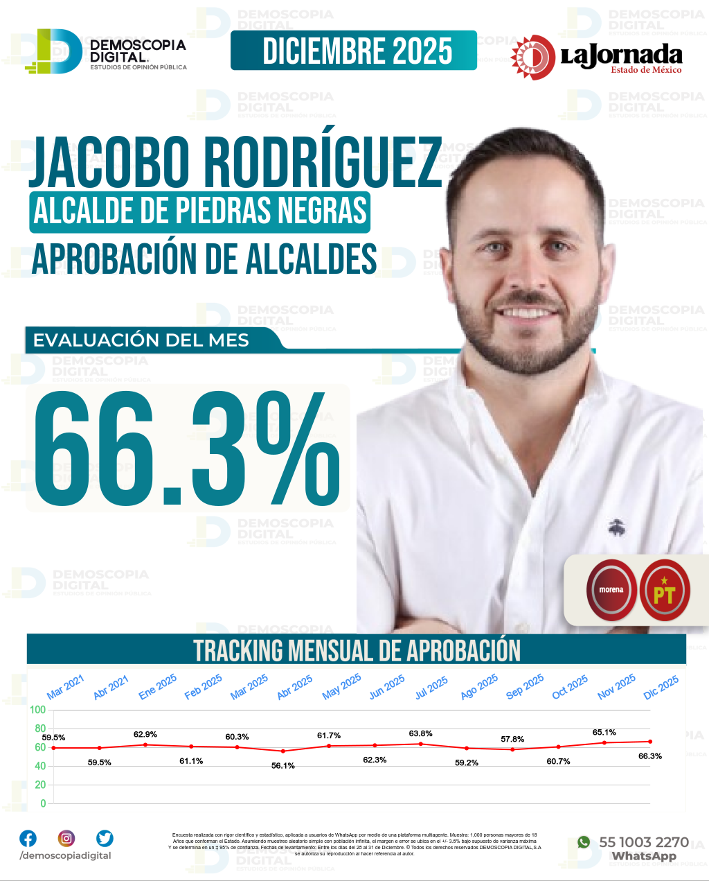 Imagen de portada de Jacobo Rodríguez
