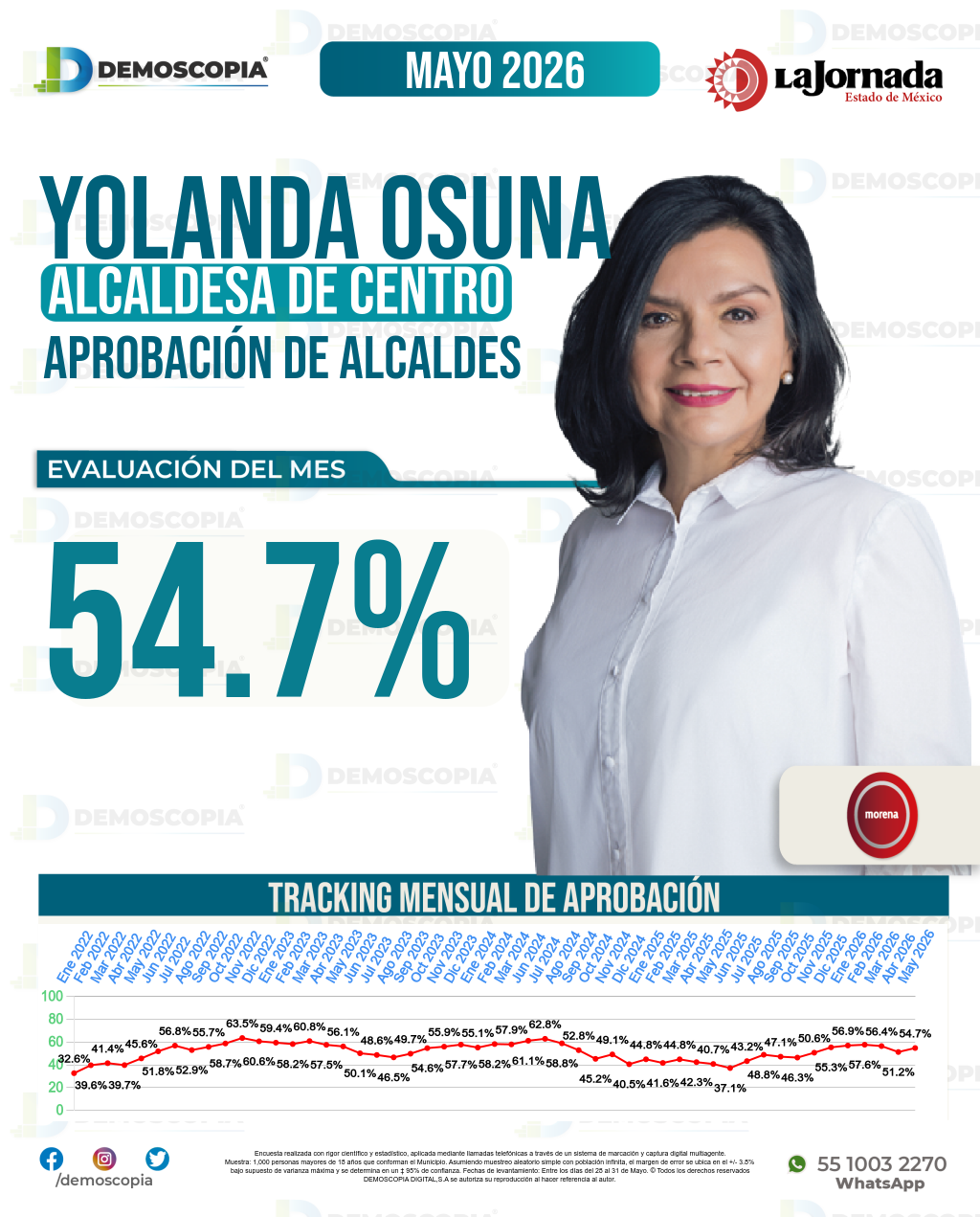 Imagen de portada de Yolanda Osuna