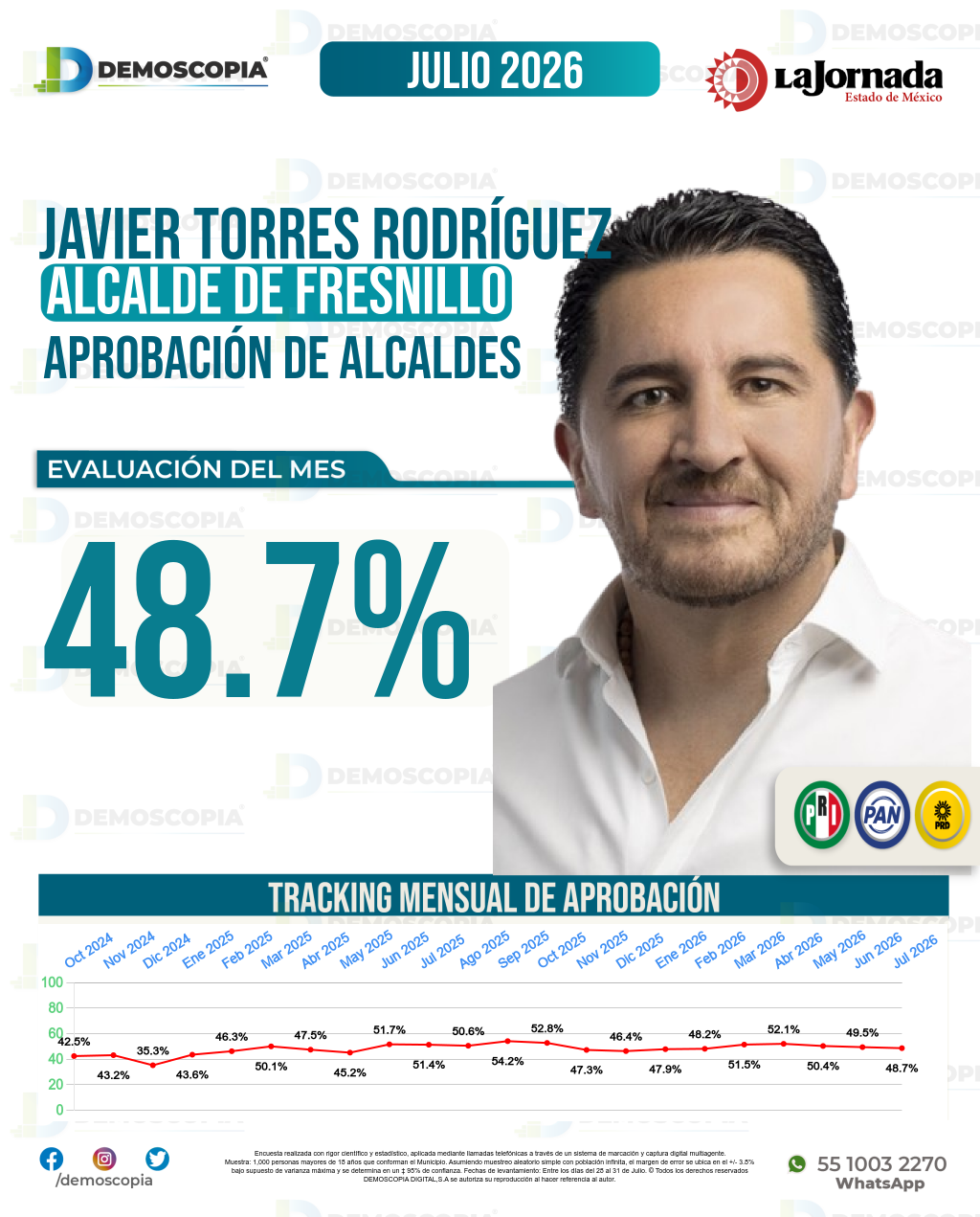 Imagen de portada de Javier Torres Rodríguez