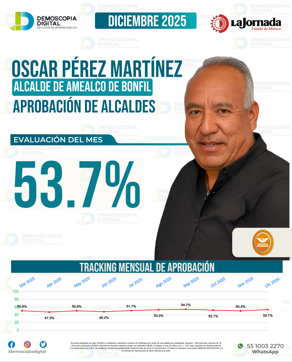 Imagen de portada de Oscar Pérez Martínez