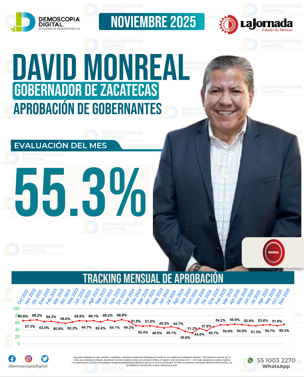 Imagen de portada de David Monreal