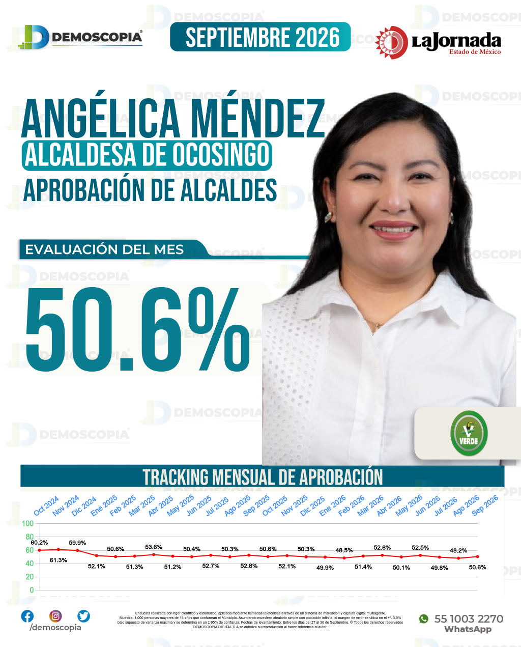 Imagen de portada de Angélica Méndez