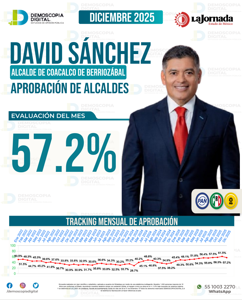 Imagen de portada de David Sánchez