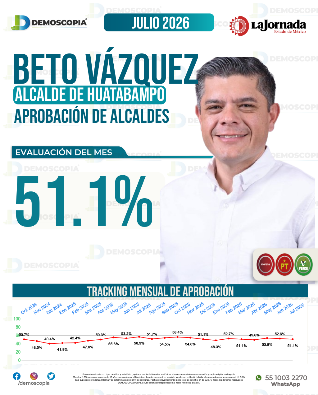 Imagen de portada de Alberto Vázquez Valencia