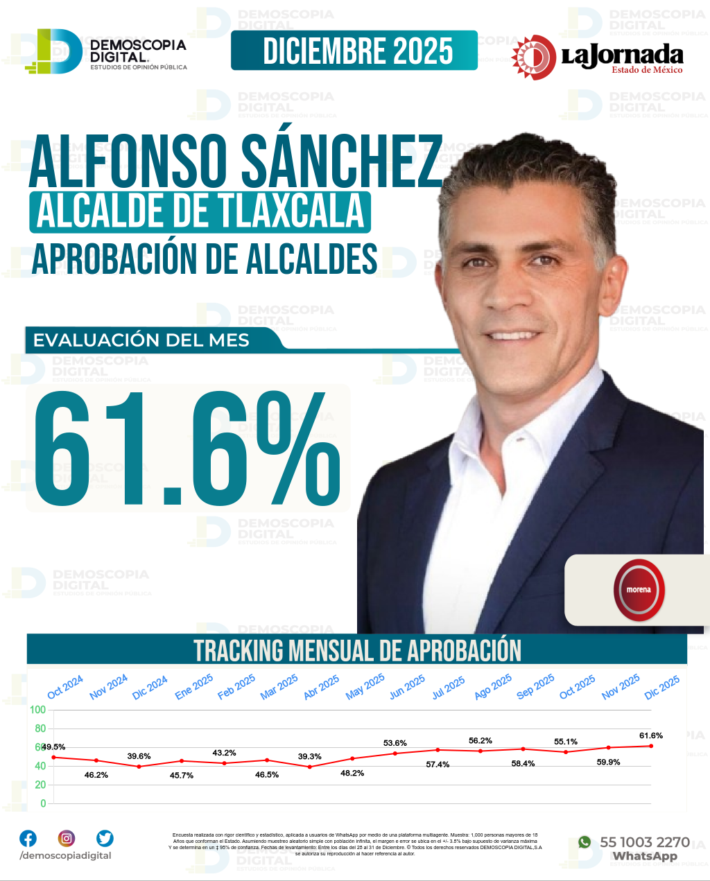 Imagen de portada de Alfonso Sánchez