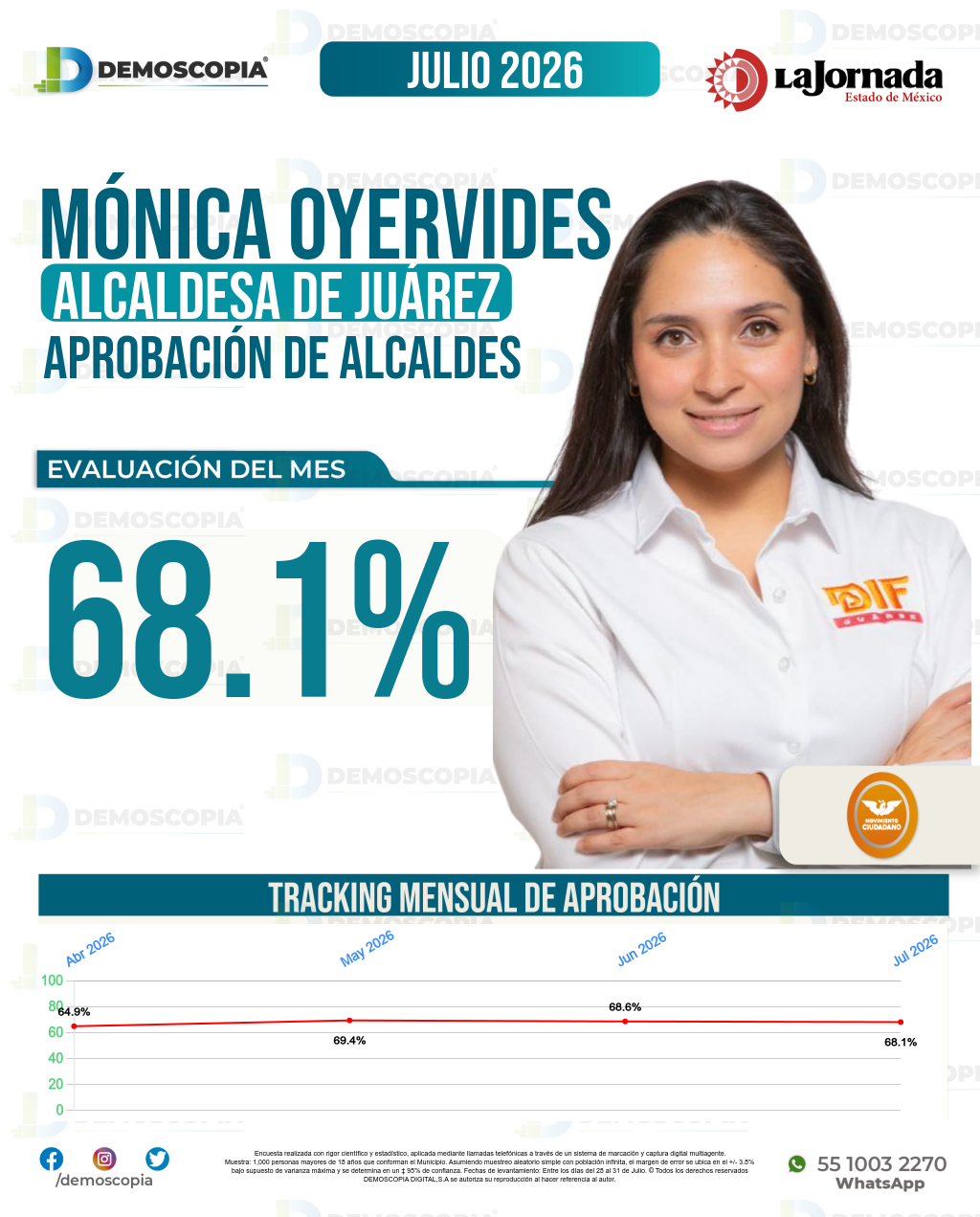 Imagen de portada de Mónica Marisela Oyervides Acosta