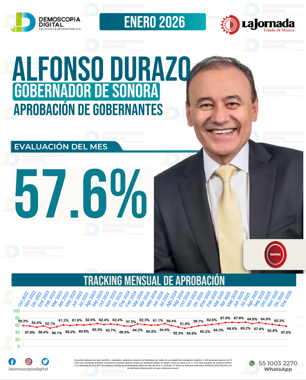 Imagen de portada de Alfonso Durazo