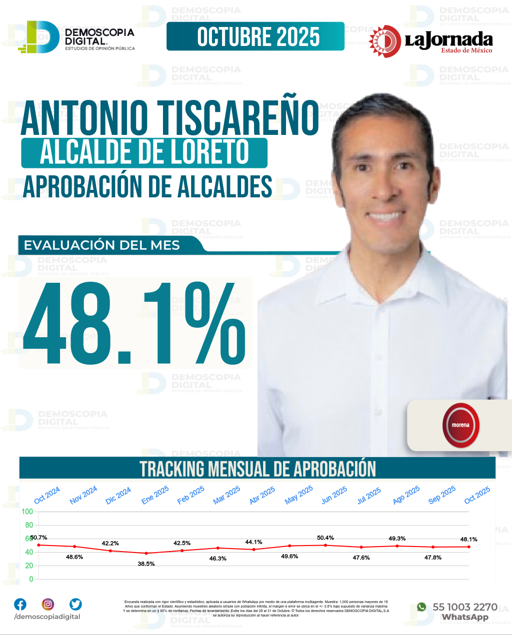Imagen de portada de Antonio Tiscareño
