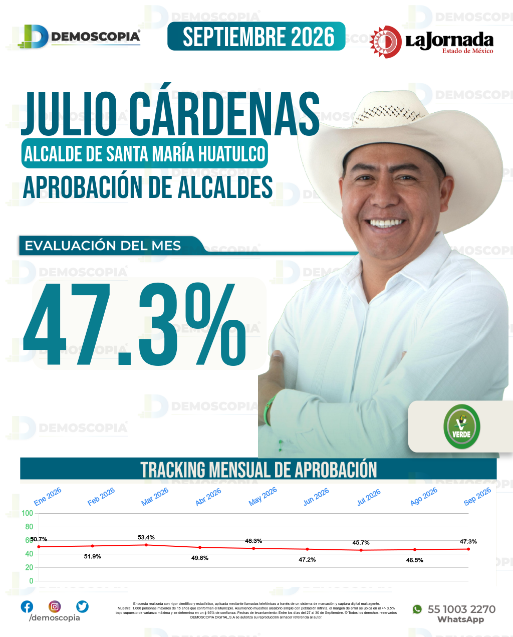Imagen de portada de Julio Cárdenas
