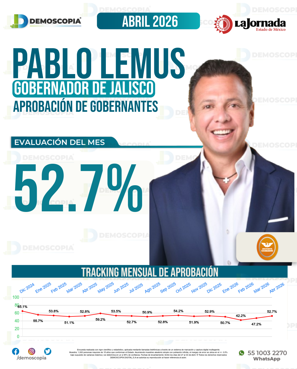 Imagen de portada de Pablo Lemus