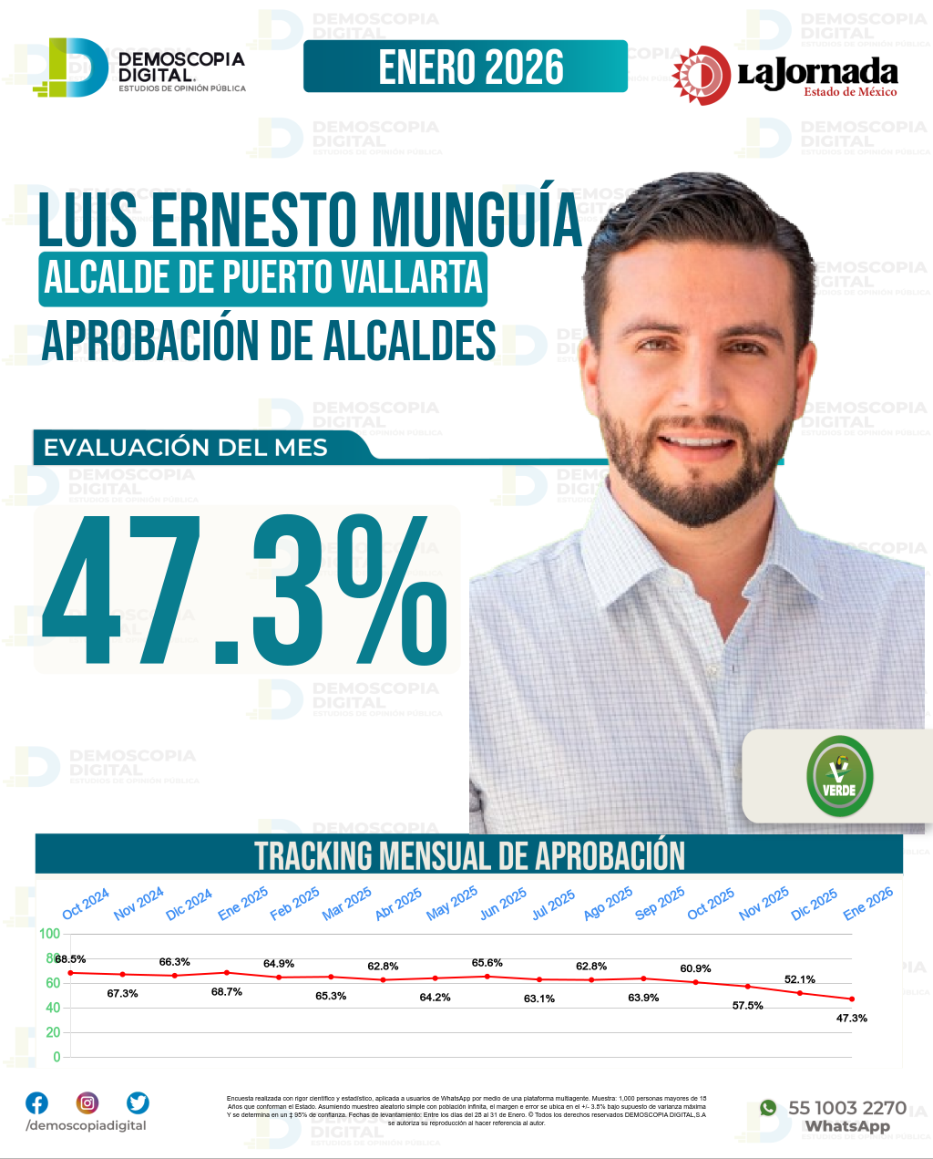 Imagen de portada de Luis Ernesto Munguía