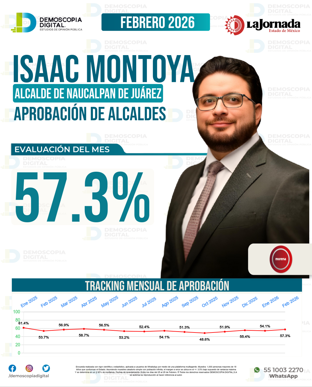 Imagen de portada de Isaac Montoya Márquez