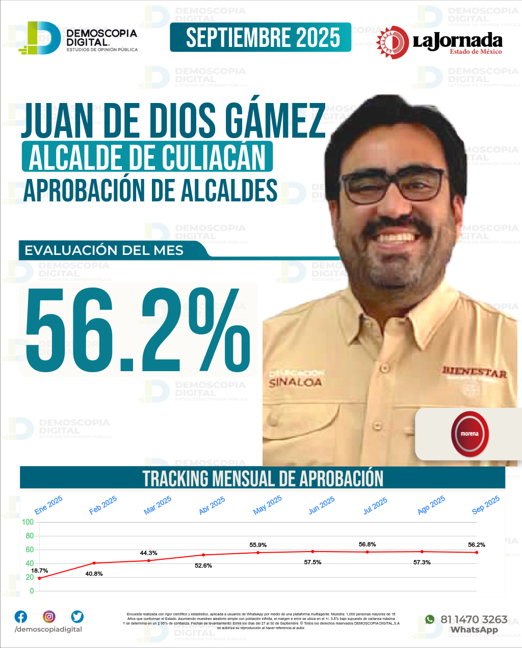 Imagen de portada de Juan De Dios Gámez